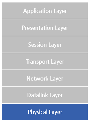 Physical Layer1