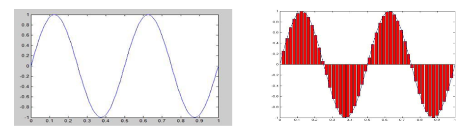 Physical Layer2