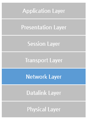 DataLink Layer4