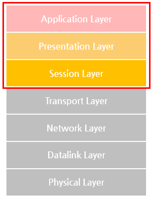 DataLink Layer6