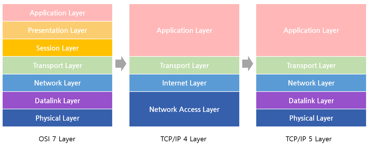 OSI7Layer1