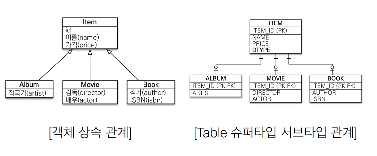 상속