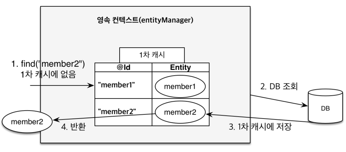 영속성 이점2