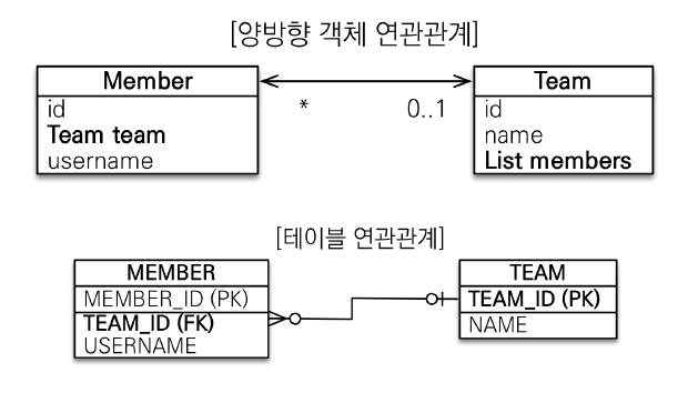 연관관계1