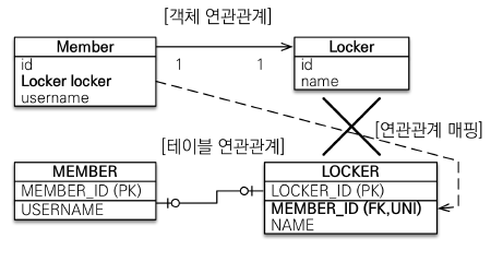 일대일