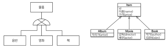 상속관계