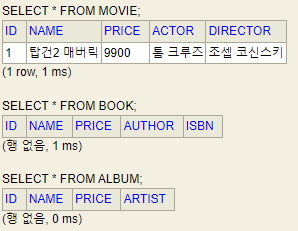 모든 클래스 테이블 구현 전략2