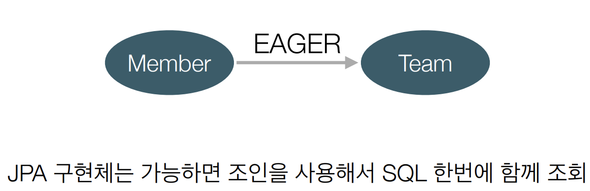 즉시로딩2