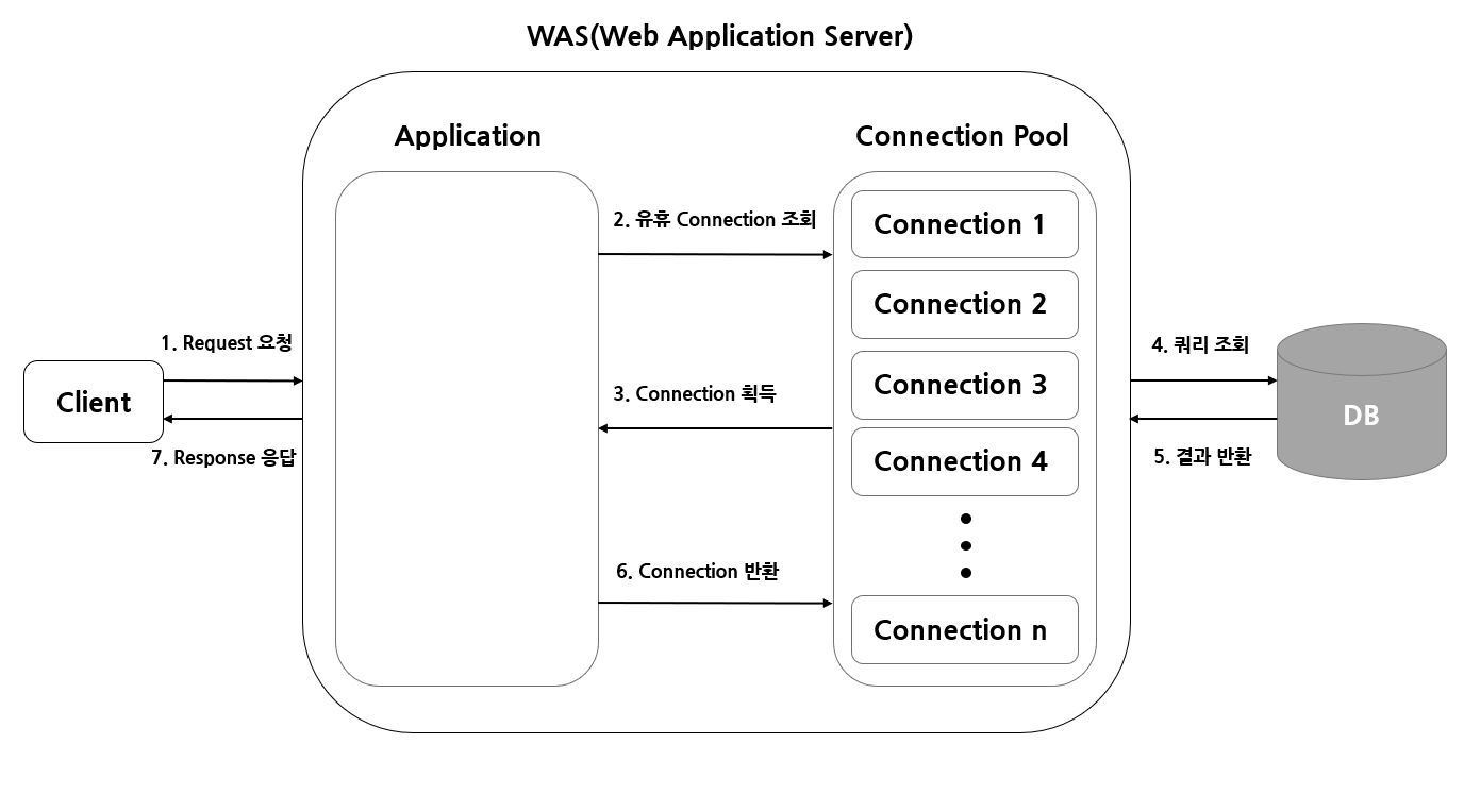 Connection Poll