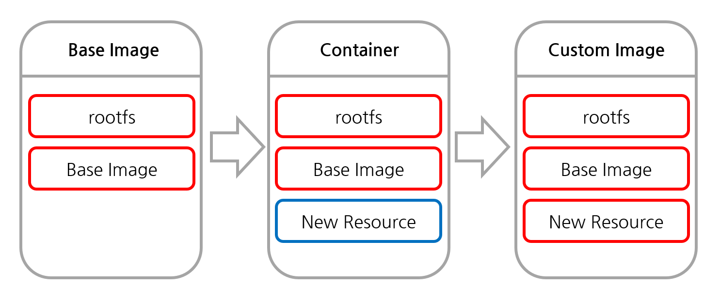 docker1