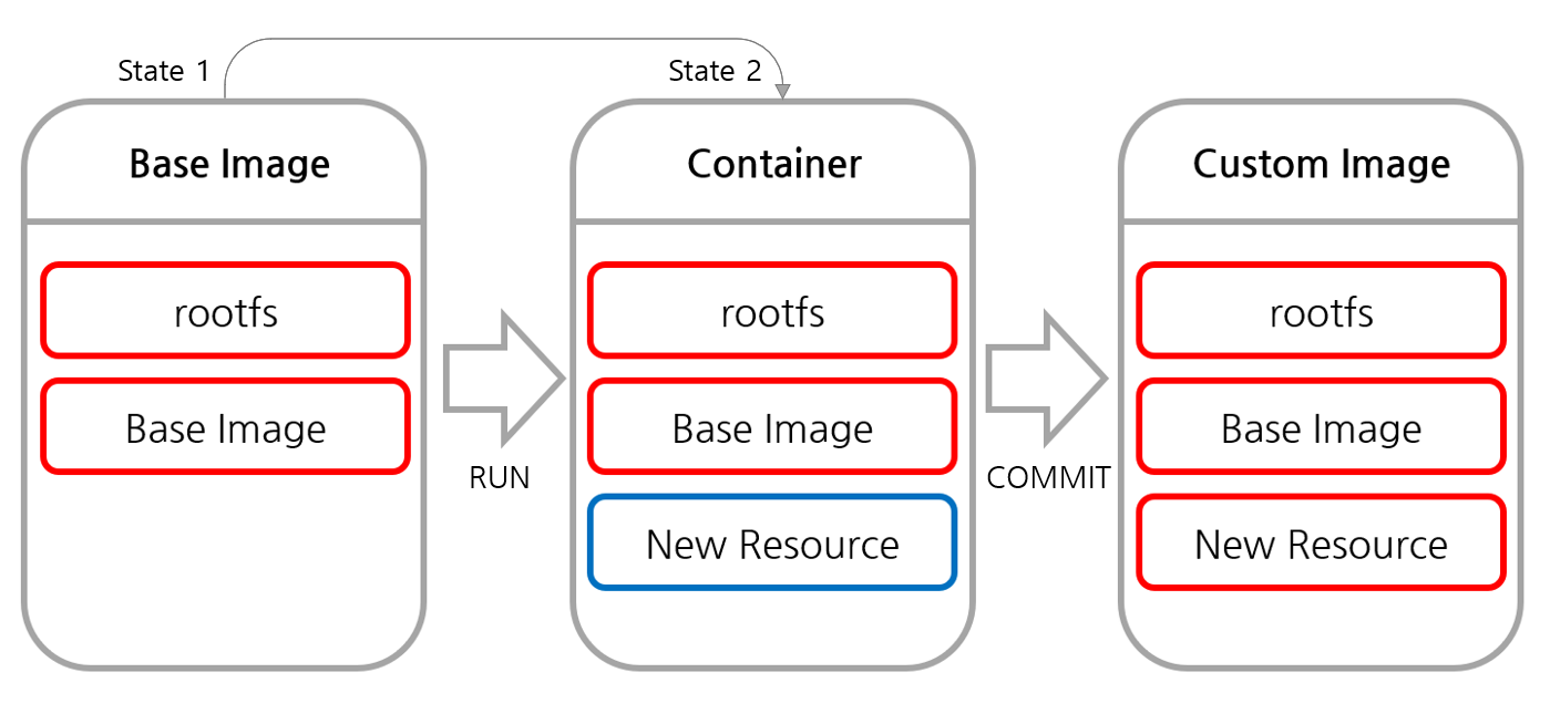 docker1